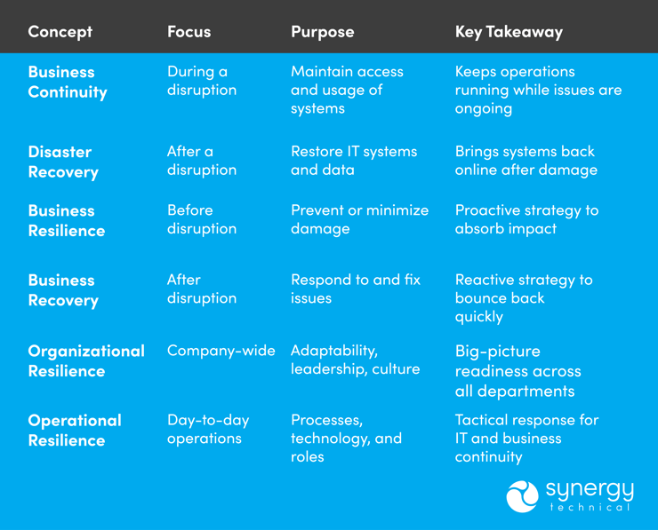 Business Continuity and Disaster Recovery 16