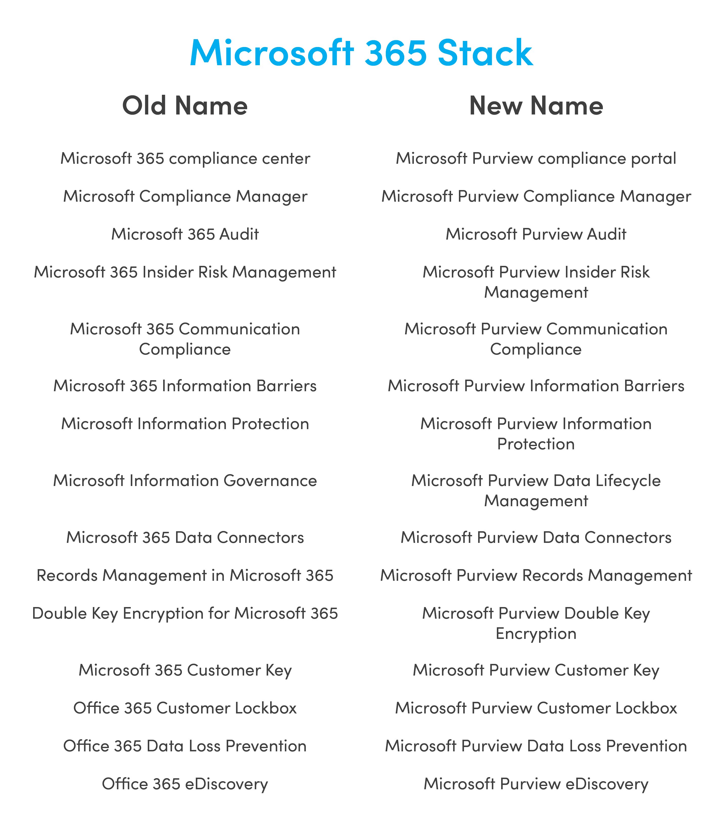Microsoft Entra & Purview Licensing, and E5 Security vs EM+S Conundrum Microsoft 365
