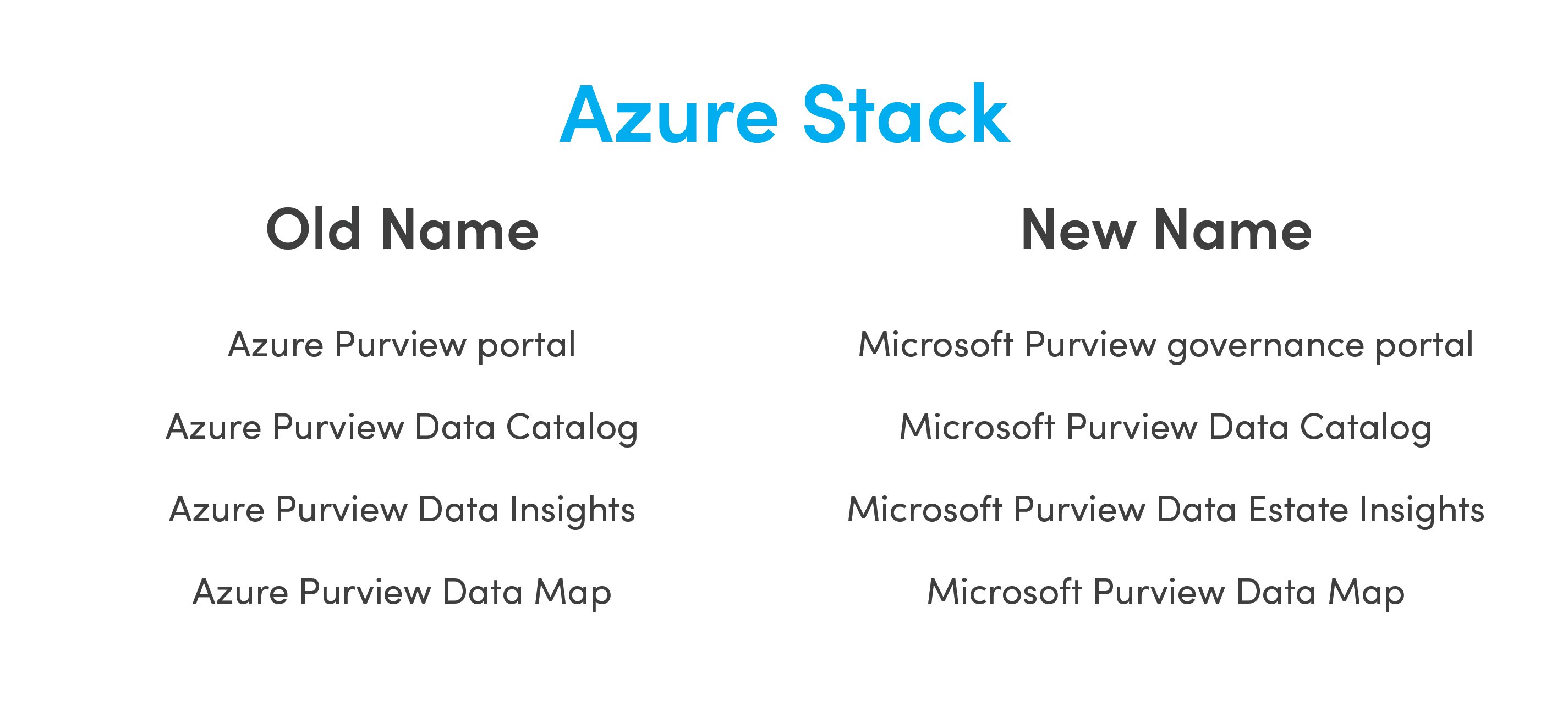 Microsoft Entra & Purview Licensing, and E5 Security vs EM+S Conundrum Azure Stack