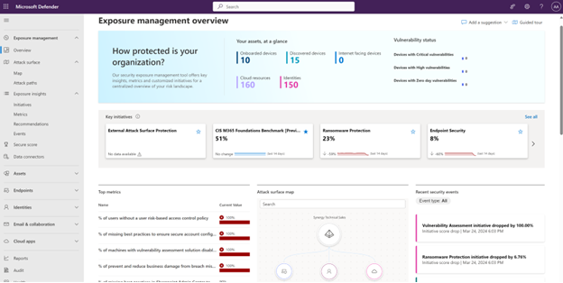 Screenshot of the exposure management overview dashboard in Microsoft Defender.