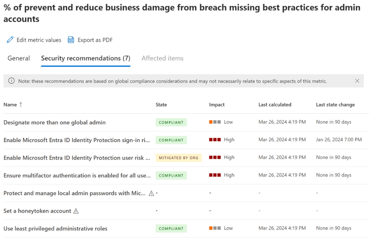 Screenshot showing the Security recommendations feature in Microsoft Defender.