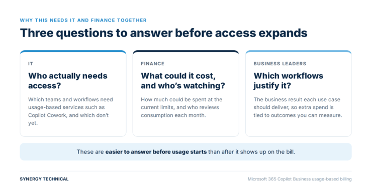 An image showing three questions to answer before usage-based billing starts for Microsoft 365 Copilot Business.