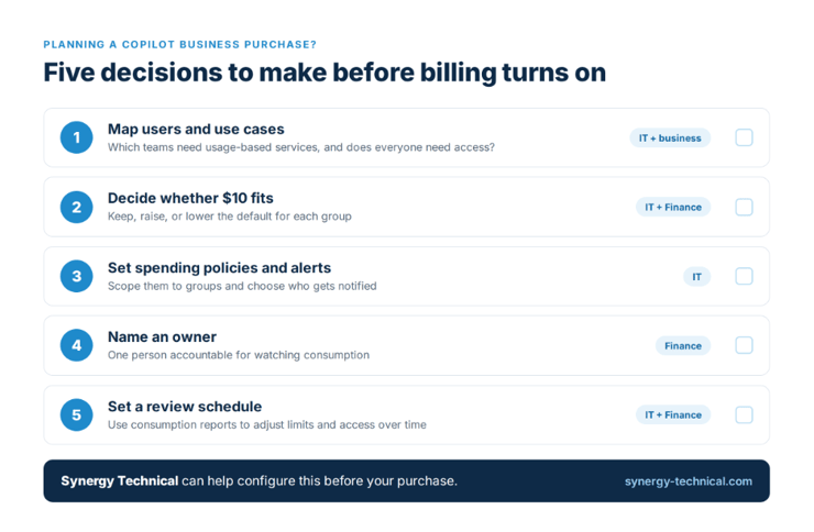 An image showing five decisions to make before billing turns on for Microsoft 365 Copilot Business usage-based billing