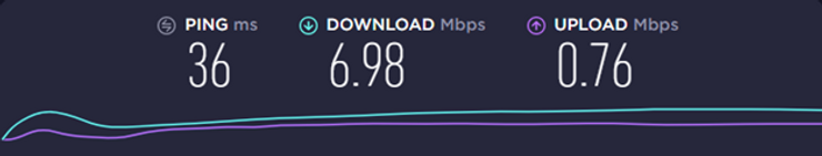 Image showing internet speeds while working from home