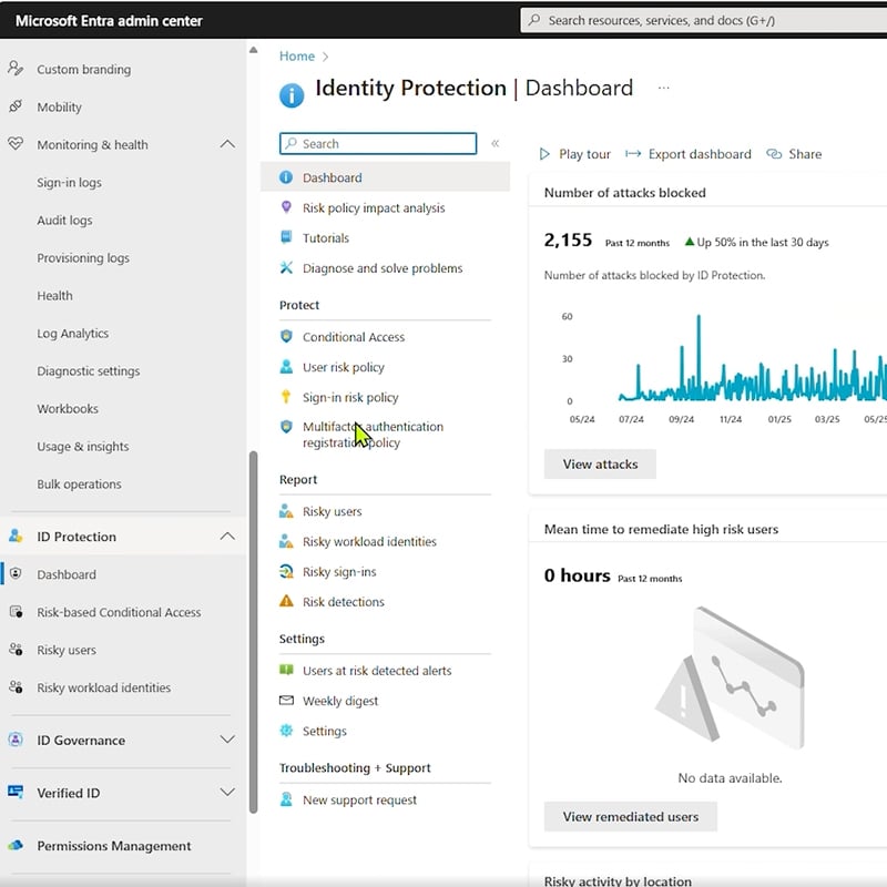 A screenshot of Entra ID Protection reveals real-time identity risk insights, showing blocked threats, user risk levels, and behavioral attack patterns in a unified view.