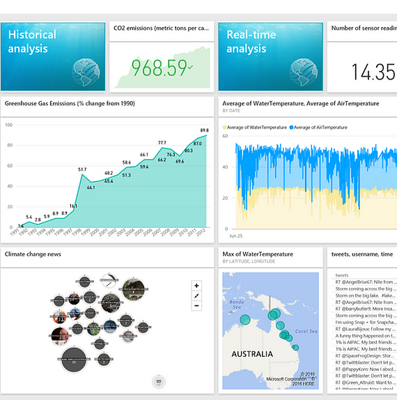 Picture of Power BI dashboard showing raw data being turned into engaging visuals with industry-leading data analysis tools and an approachable drag-and-drop report canvas