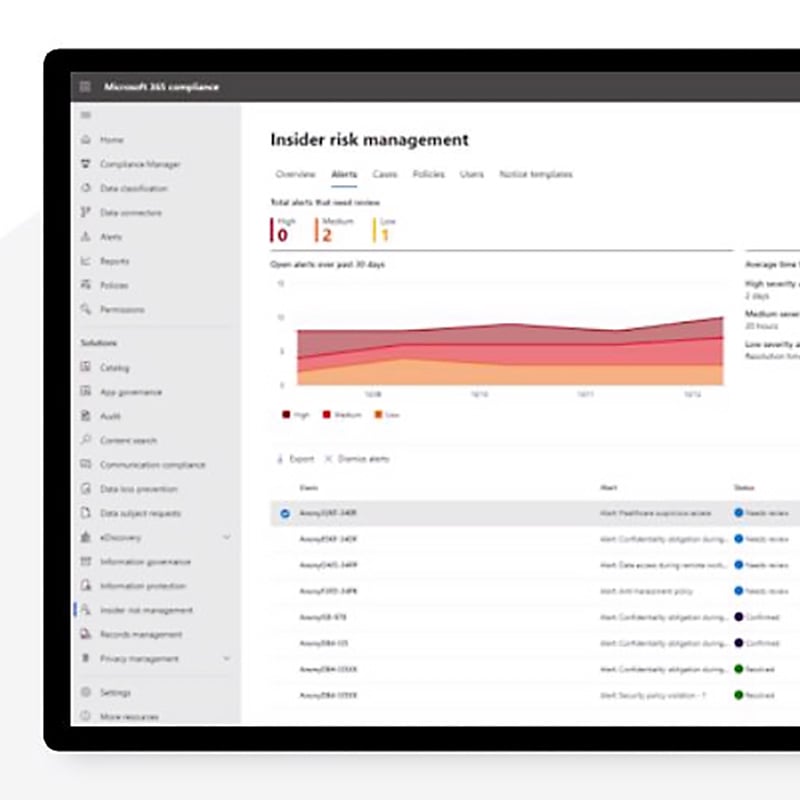 A dashboard screenshot from Microsoft Purview Insider Risk Management shows alerts categorized by severity, a timeline of risky activities, and anonymized user details—offering investigators a clear and ethical way to assess internal risks.