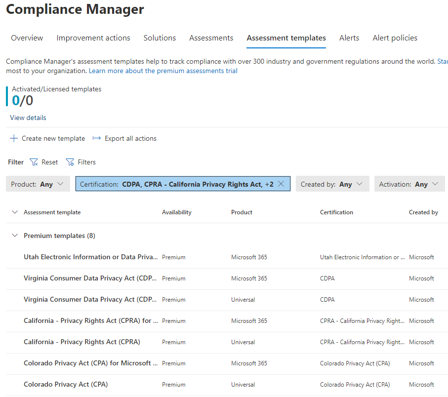 Data Privacy Readiness Checklist for CPRA, CDPA and CPA